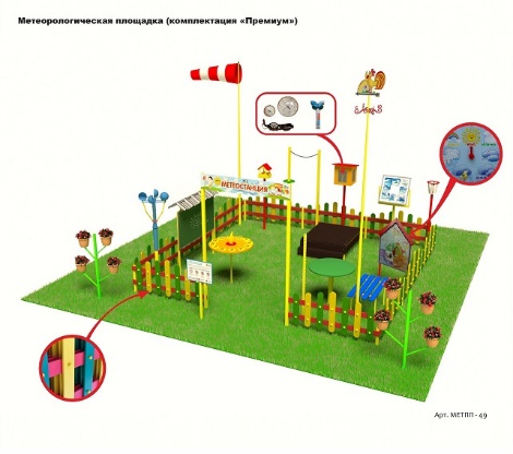 Метеорологическая площадка (комплект Премиум)