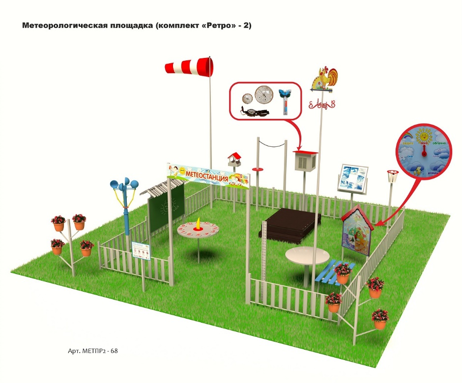 Метеорологическая площадка Серия Металлическая (комплект Ретро - 2 )