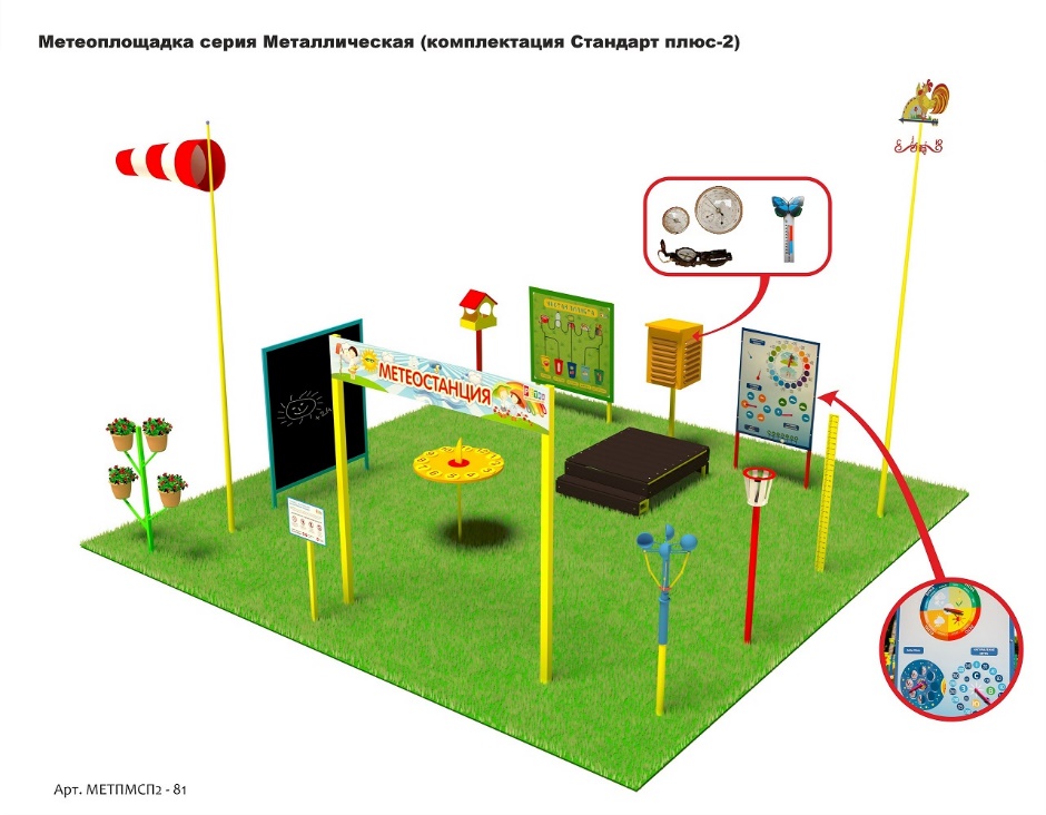 Метеорологическая площадка Серия Металлическая (комплект Стандарт ПЛЮС - 2)