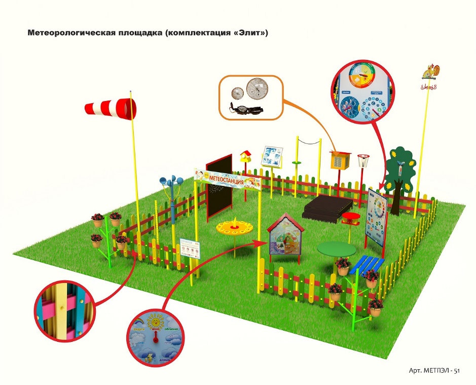 Метеорологическая площадка (комплект Элит)