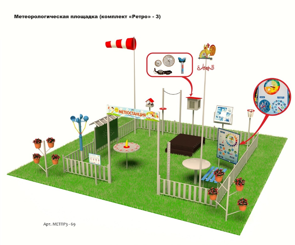 Метеорологическая площадка Серия Металлическая (комплект Ретро - 3 )
