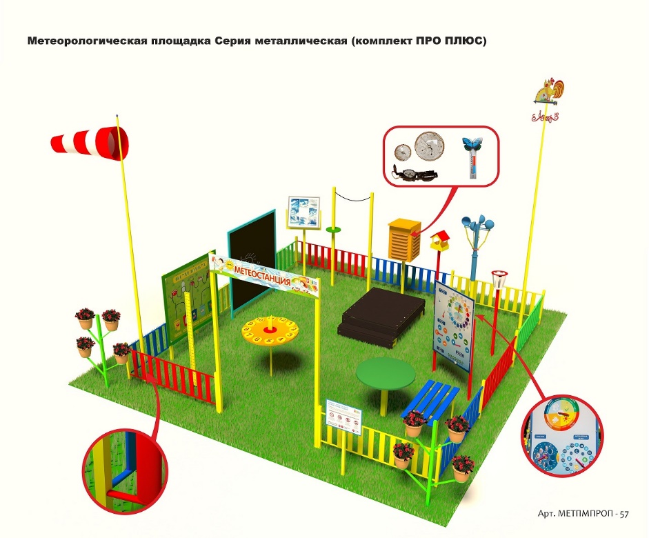 Метеорологическая площадка Серия Металлическая (комплект ПРО ПЛЮС)