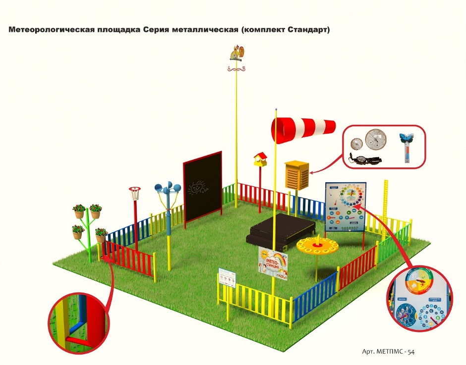 Метеорологическая площадка Серия Металлическая (комплект Стандарт)