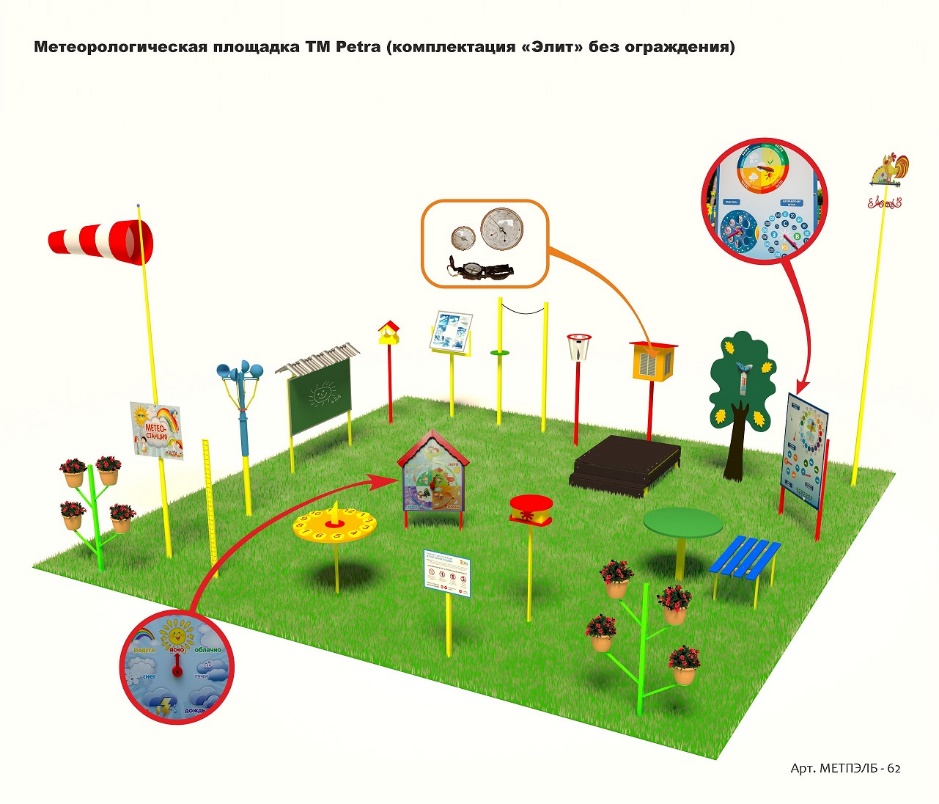 Метеорологическая площадка (комплект Элит без ограждения)