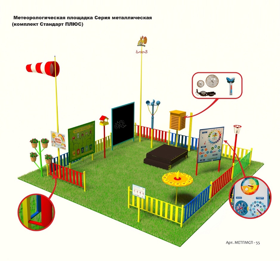 Метеорологическая площадка Серия Металлическая (комплект Стандарт ПЛЮС)