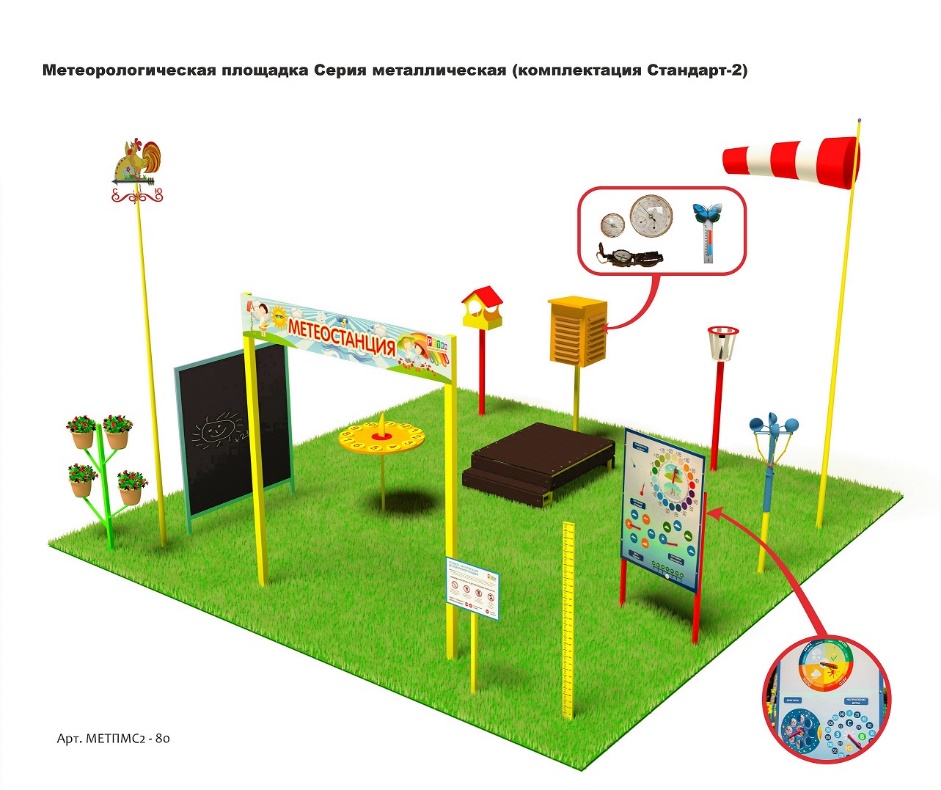 Метеорологическая площадка Серия Металлическая (комплект Стандарт - 2)