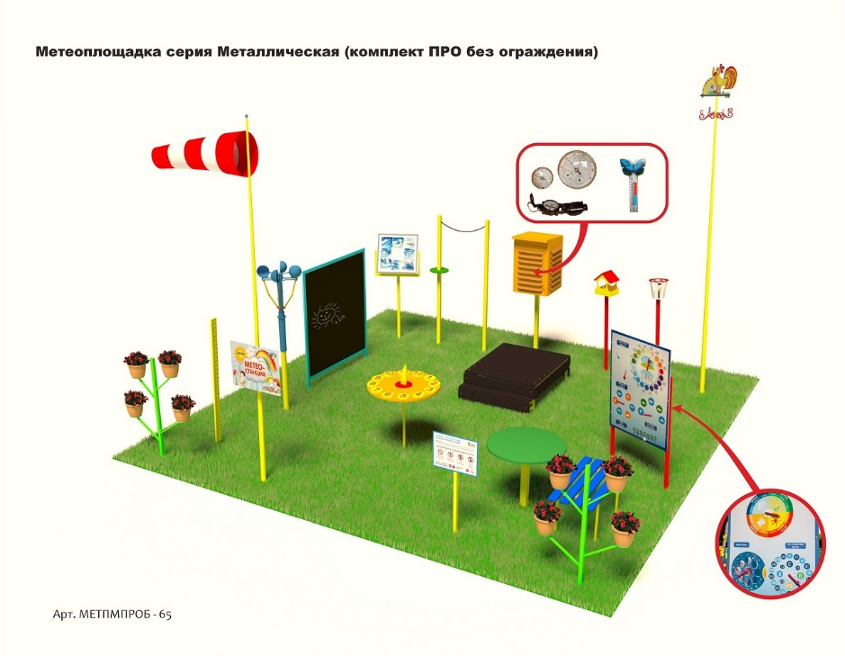 Метеорологическая площадка Серия Металлическая (комплект ПРО без ограждения)