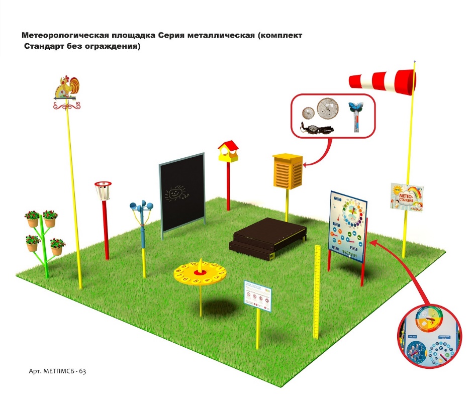 Метеорологическая площадка Серия Металлическая (комплект Стандарт без ограждения)